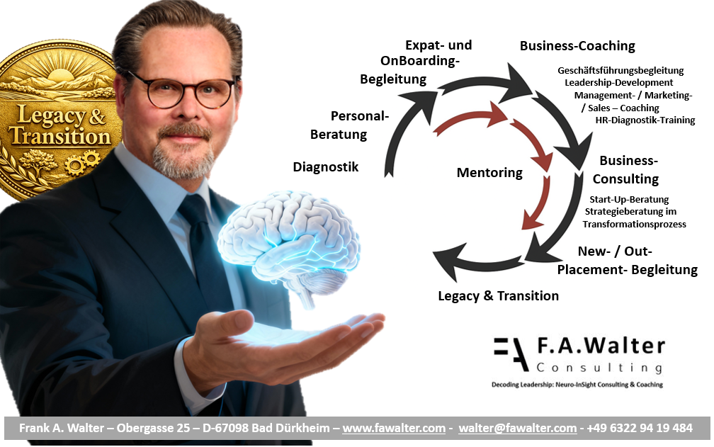 Abbildung und Leistungsbeschreibung von Frank A. Walter